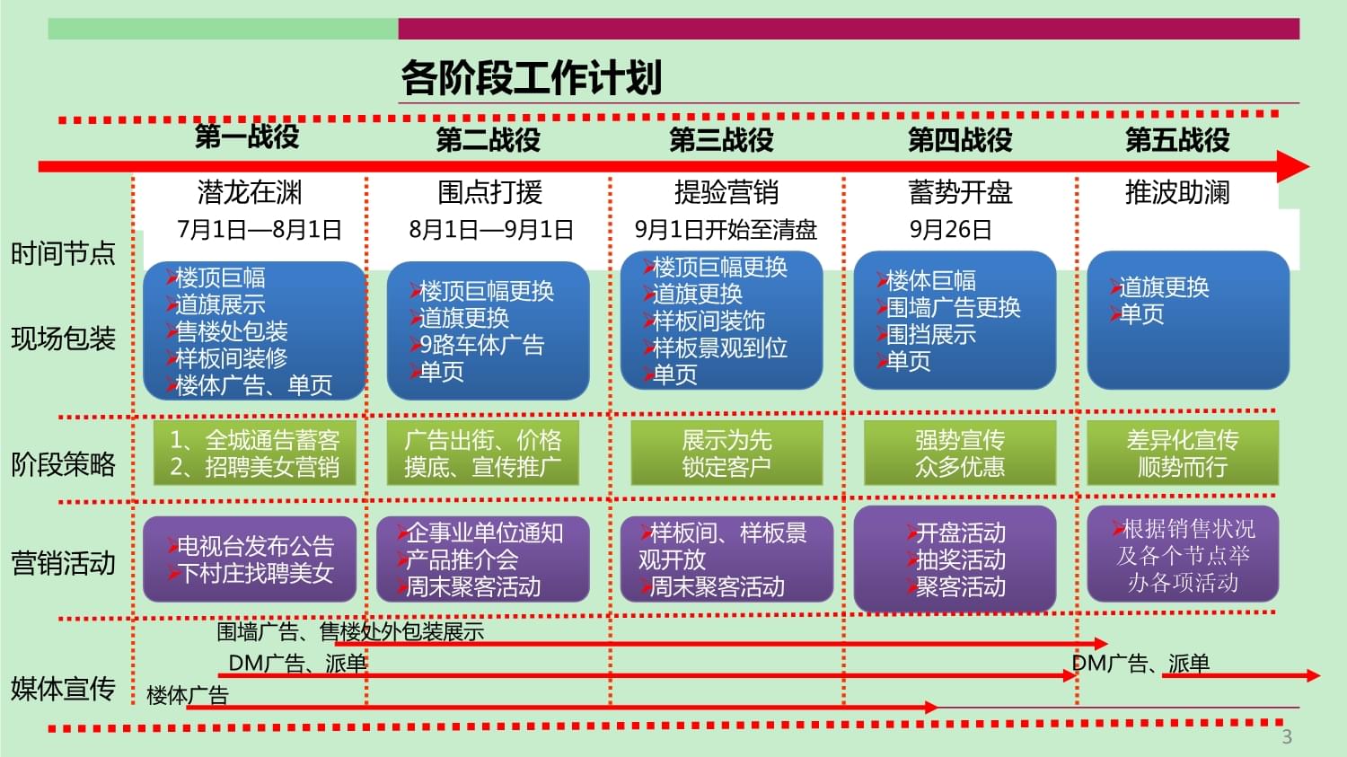 鄉鎮項目營銷策劃執行方案（下） 精細化落地與長效運營